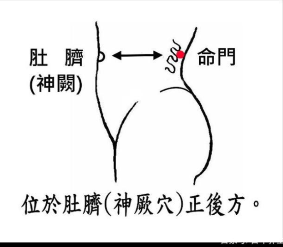 命门.png